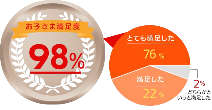 お子様の声実績